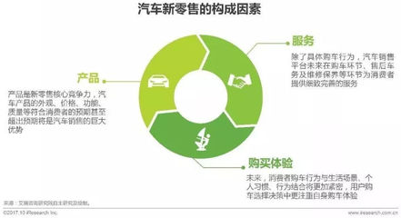 2017年中国B2B模式新车电商行业研究报告_科技_网